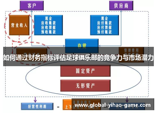 如何通过财务指标评估足球俱乐部的竞争力与市场潜力