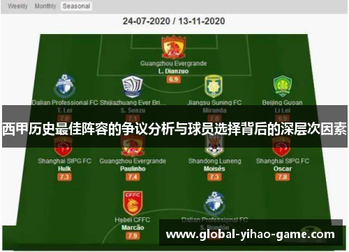 西甲历史最佳阵容的争议分析与球员选择背后的深层次因素
