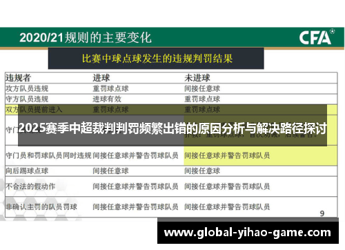 2025赛季中超裁判判罚频繁出错的原因分析与解决路径探讨