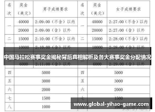 中国马拉松赛事奖金揭秘背后真相解析及各大赛事奖金分配情况