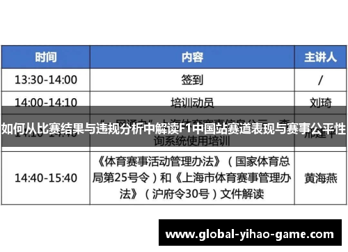 如何从比赛结果与违规分析中解读F1中国站赛道表现与赛事公平性