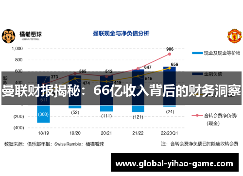 曼联财报揭秘：66亿收入背后的财务洞察