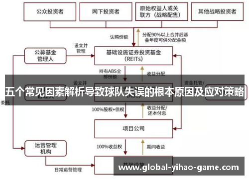 五个常见因素解析导致球队失误的根本原因及应对策略