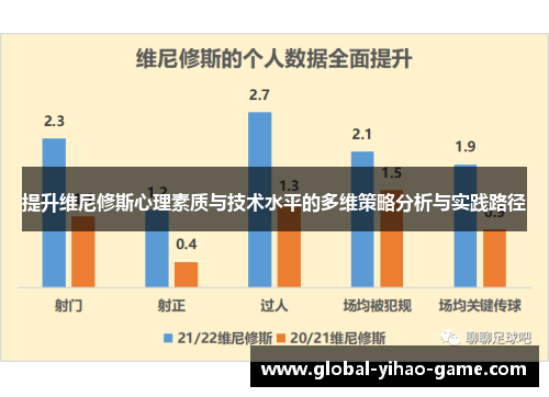 提升维尼修斯心理素质与技术水平的多维策略分析与实践路径