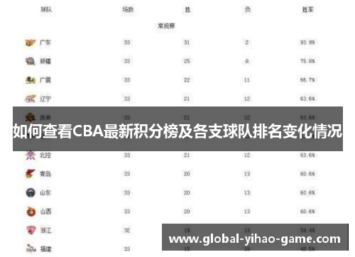 如何查看CBA最新积分榜及各支球队排名变化情况