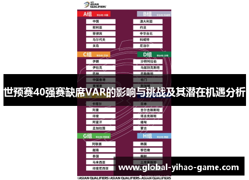 世预赛40强赛缺席VAR的影响与挑战及其潜在机遇分析
