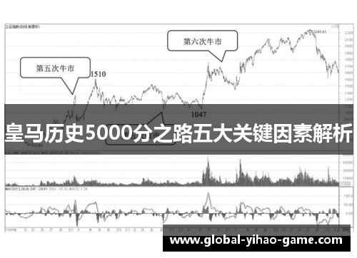 皇马历史5000分之路五大关键因素解析