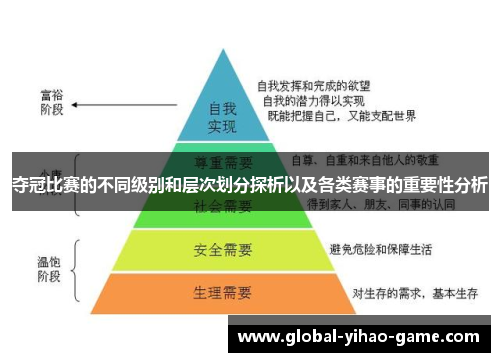 夺冠比赛的不同级别和层次划分探析以及各类赛事的重要性分析