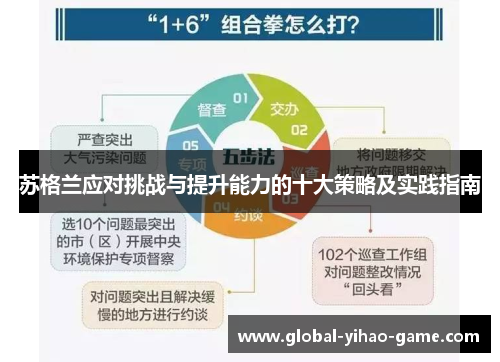 苏格兰应对挑战与提升能力的十大策略及实践指南