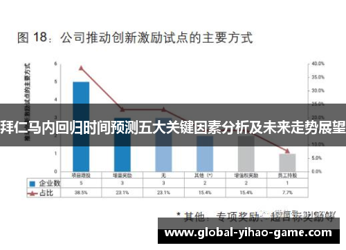 拜仁马内回归时间预测五大关键因素分析及未来走势展望