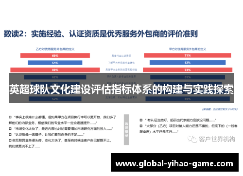 英超球队文化建设评估指标体系的构建与实践探索