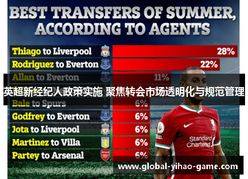 英超新经纪人政策实施 聚焦转会市场透明化与规范管理
