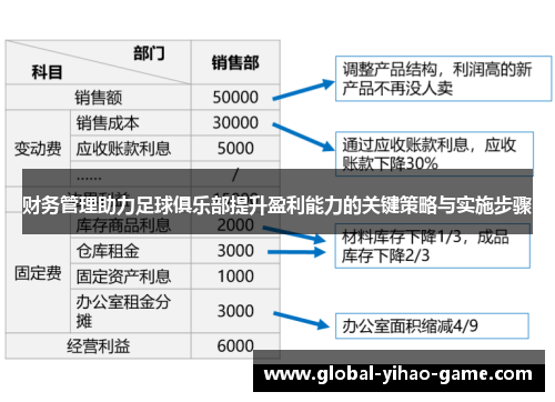 财务管理助力足球俱乐部提升盈利能力的关键策略与实施步骤 财务管理助力足球俱乐部提升盈利能力的关键策略与实施步骤