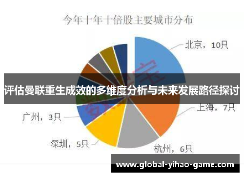 评估曼联重生成效的多维度分析与未来发展路径探讨 评估曼联重生成效的多维度分析与未来发展路径探讨
