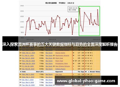 深入探索澳洲杯赛事的五大关键数据指标与趋势的全面深度解析报告 深入探索澳洲杯赛事的五大关键数据指标与趋势的全面深度解析报告