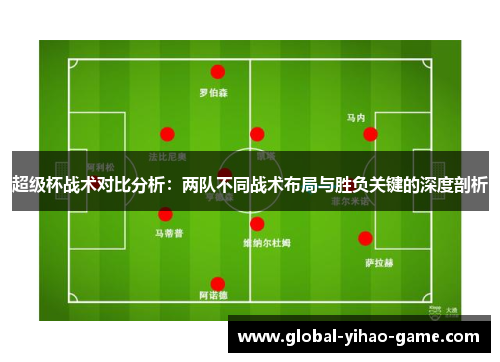 超级杯战术对比分析:两队不同战术布局与胜负关键的深度剖析 超级杯战术对比分析:两队不同战术布局与胜负关键的深度剖析