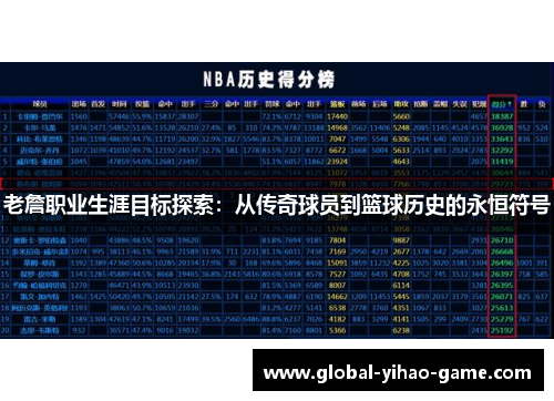 老詹职业生涯目标探索：从传奇球员到篮球历史的永恒符号