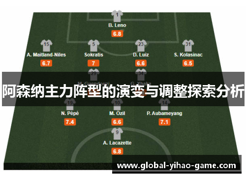 阿森纳主力阵型的演变与调整探索分析